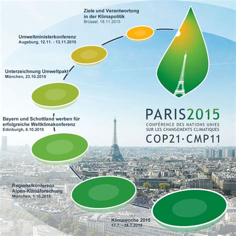 pariser klimaabkommen 2015